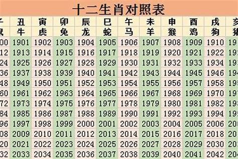 57年生肖|57岁属什么生肖